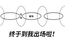 S参数-辐射-过孔