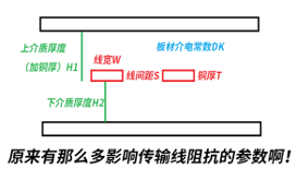 高速PCB设计、仿真